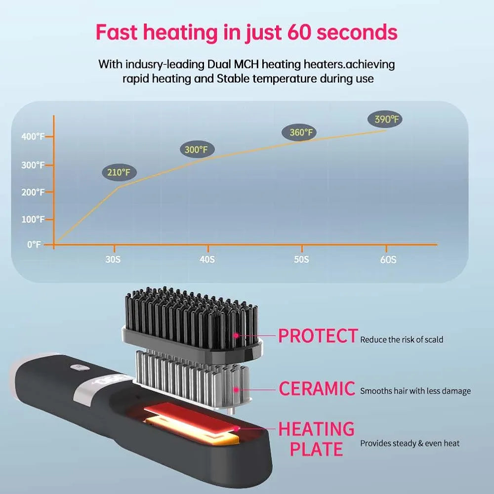 Cordless Hair Straightener Brush Portable on The go Comb for Travel USB chargingTwo Power sources30s Fast HeatingLCD Large Screen Display (Black)
